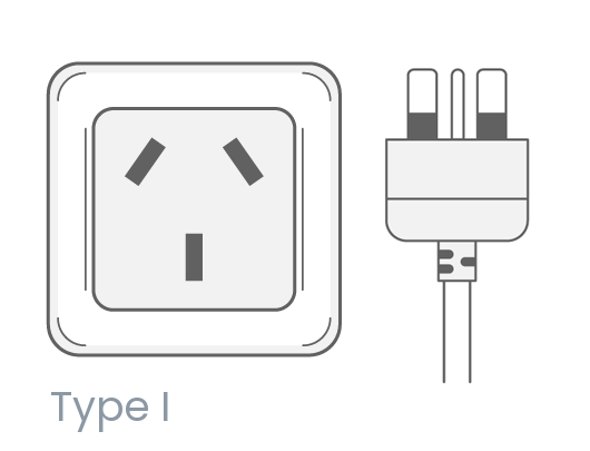 Canberra electrical outlets and plug types