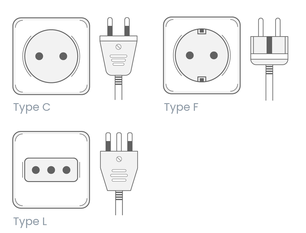 Rome electrical outlets and plug types