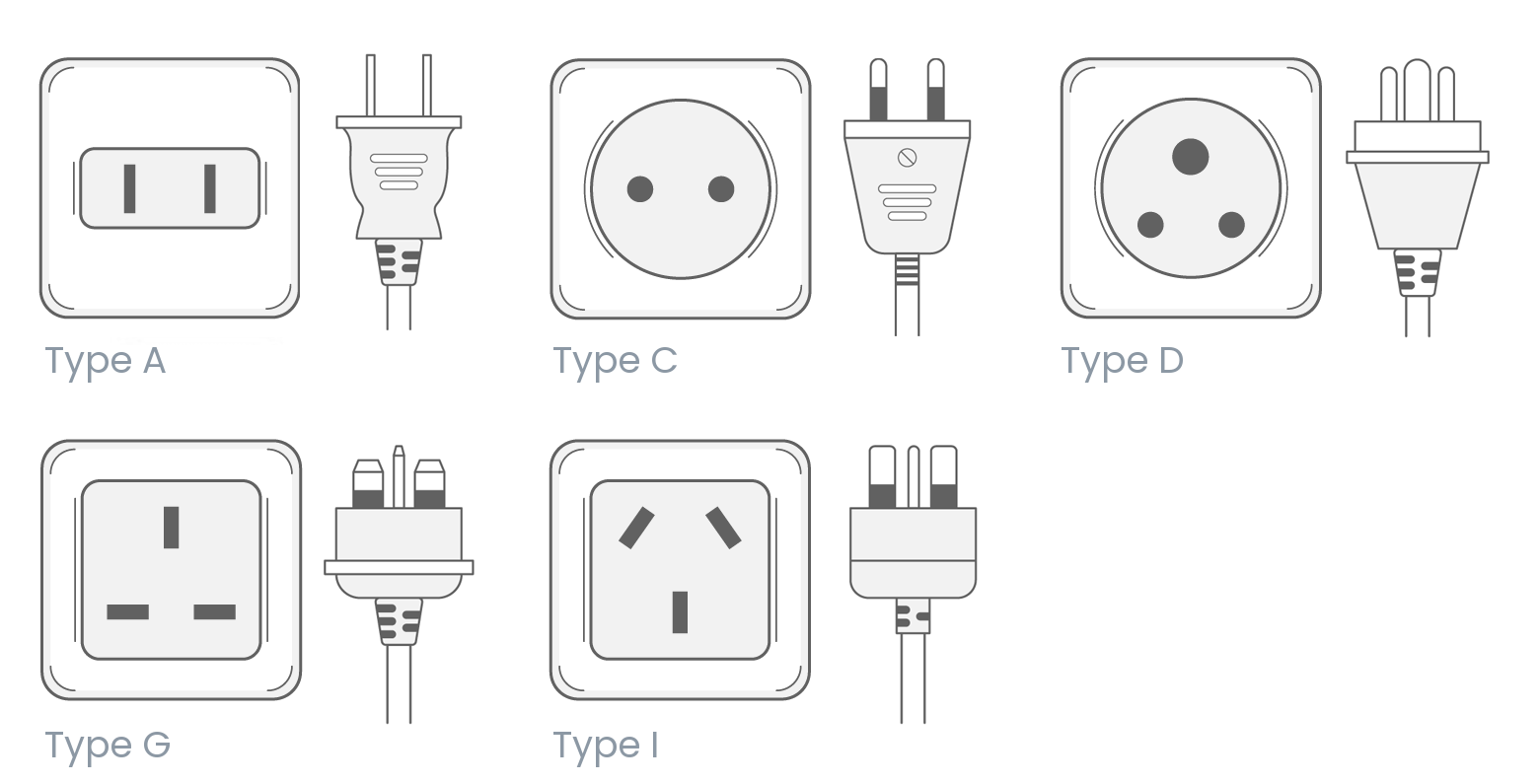 Naypyidaw electrical outlets and plug types